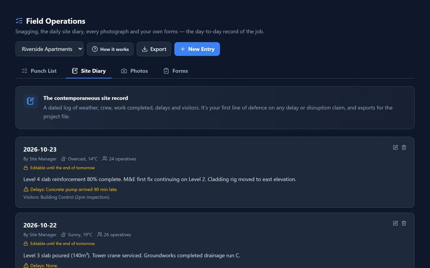 The site diary, day by day